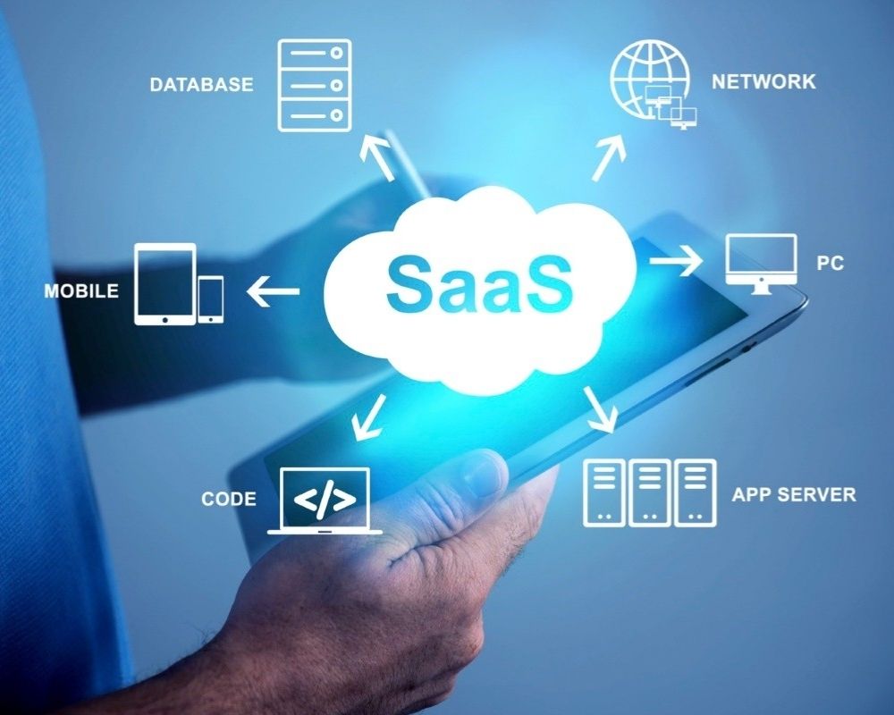 Software as a Service